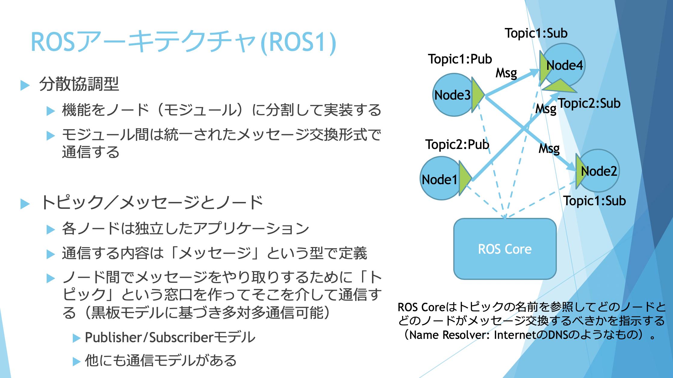 ROSの構造